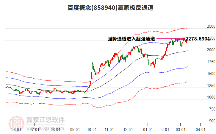 858940百度贏家極反通道工具 858940百度贏家極反通道工具