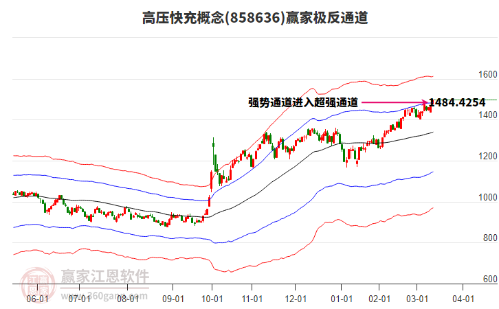 858636高壓快充贏家極反通道工具
