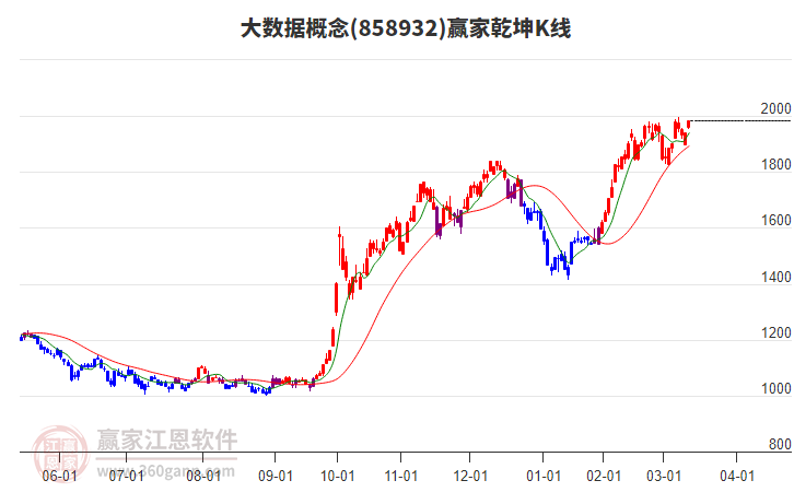 858932大數(shù)據(jù)贏家乾坤K線工具 858932大數(shù)據(jù)贏家乾坤K線工具