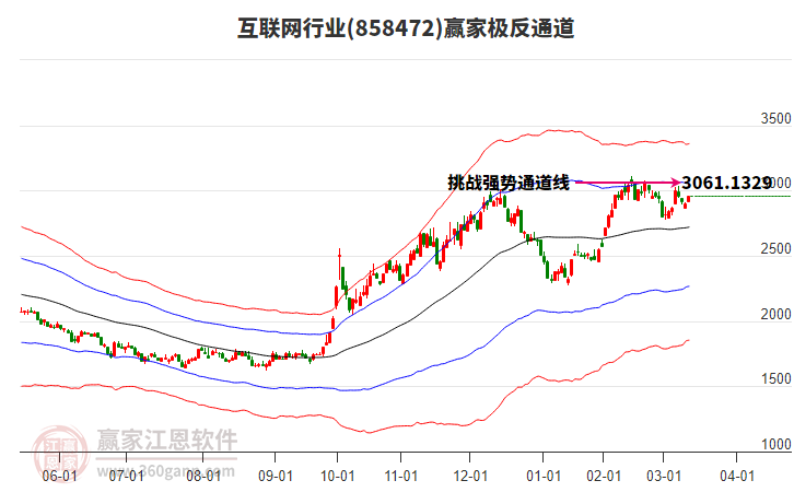 858472互聯(lián)網(wǎng)贏家極反通道工具