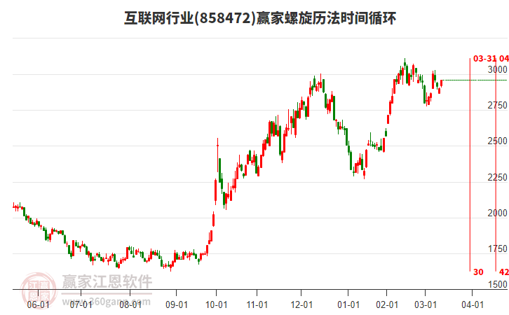 互聯(lián)網(wǎng) 互聯(lián)網(wǎng)