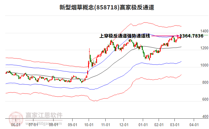 858718新型煙草贏家極反通道工具