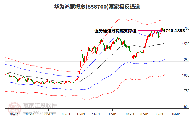858700華為鴻蒙贏家極反通道工具 858700華為鴻蒙贏家極反通道工具
