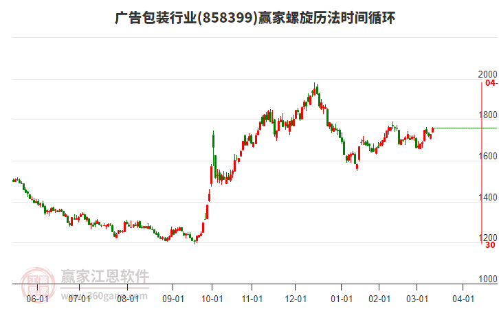 廣告包裝行業(yè)螺旋歷法時間循環(huán)工具