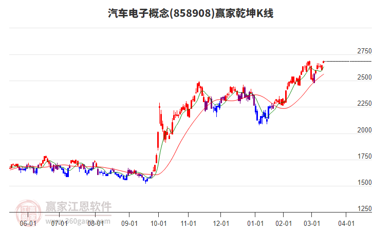 858908汽車(chē)電子贏家乾坤K線工具 858908汽車(chē)電子贏家乾坤K線工具
