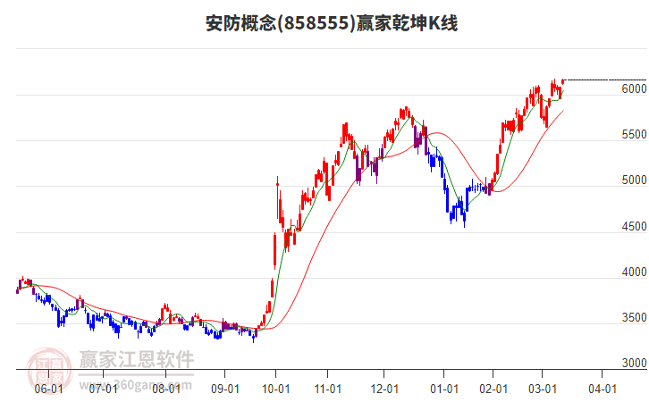 858555安防贏家乾坤K線工具 858555安防贏家乾坤K線工具