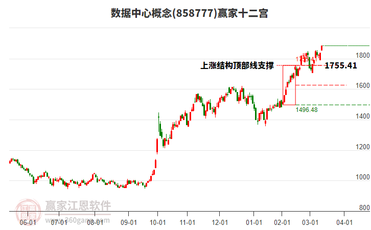858777數(shù)據(jù)中心贏家十二宮工具