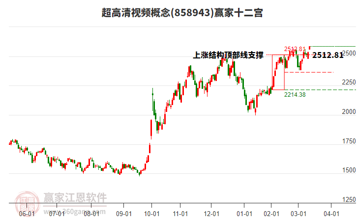 858943超高清視頻贏家十二宮工具