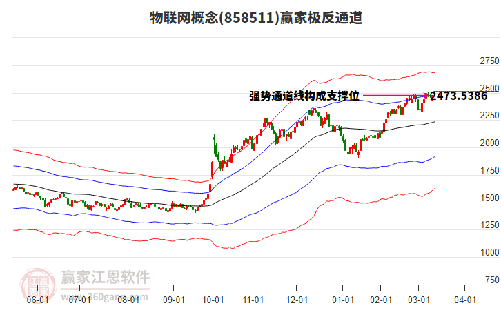 858511物聯(lián)網(wǎng)贏家極反通道工具 858511物聯(lián)網(wǎng)贏家極反通道工具