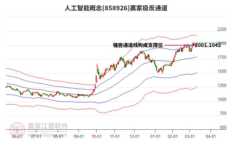 人工智能 人工智能
