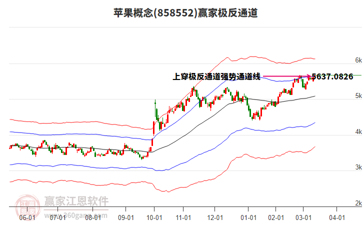 858552蘋果贏家極反通道工具 858552蘋果贏家極反通道工具