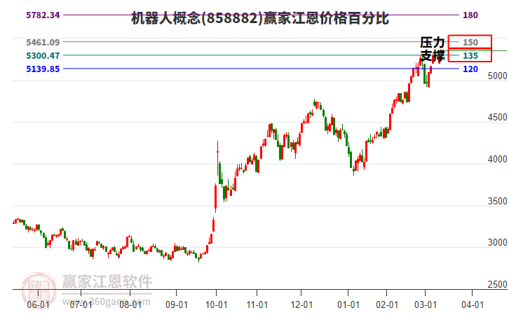 機(jī)器人 機(jī)器人