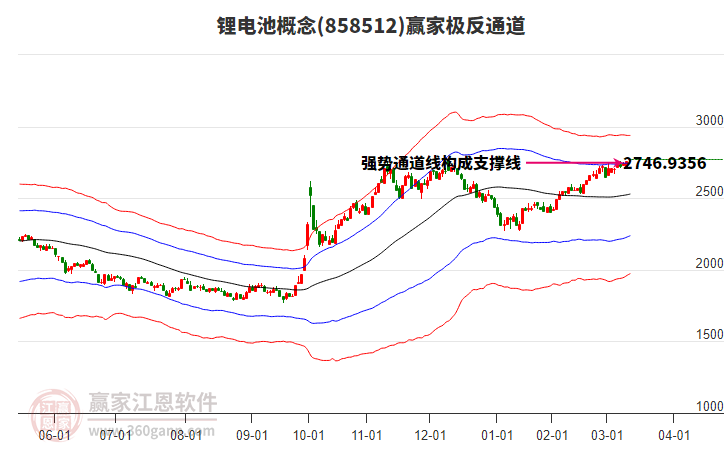 858512鋰電池贏家極反通道工具 858512鋰電池贏家極反通道工具