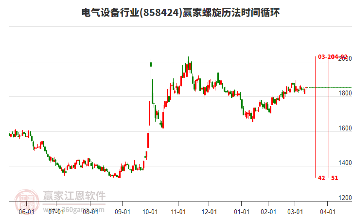 電氣設(shè)備行業(yè)螺旋歷法時(shí)間循環(huán)工具 電氣設(shè)備行業(yè)螺旋歷法時(shí)間循環(huán)工具