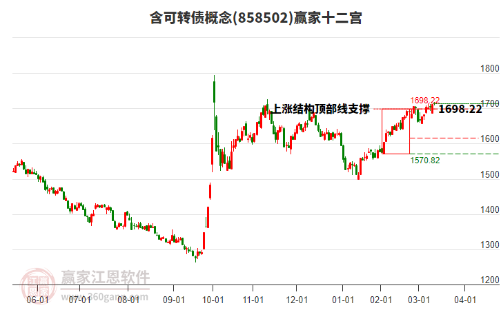 858502含可轉(zhuǎn)債贏家十二宮工具 858502含可轉(zhuǎn)債贏家十二宮工具