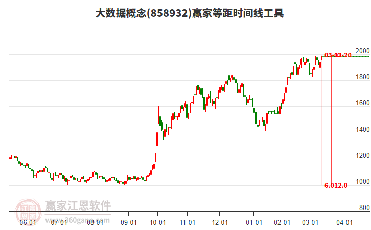 大數(shù)據(jù)概念等距時(shí)間周期線工具 大數(shù)據(jù)概念等距時(shí)間周期線工具