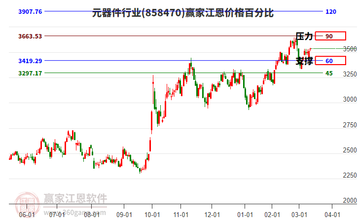 元器件行業(yè)江恩價(jià)格百分比工具 元器件行業(yè)江恩價(jià)格百分比工具