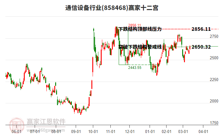 858468通信設(shè)備贏家十二宮工具 858468通信設(shè)備贏家十二宮工具