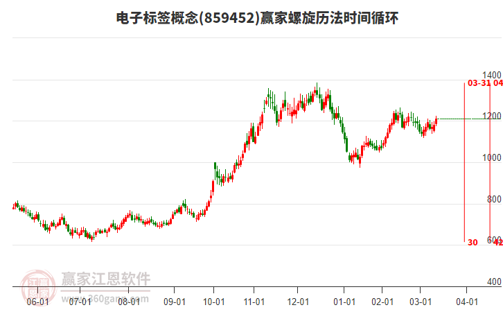 電子標(biāo)簽概念螺旋歷法時間循環(huán)工具