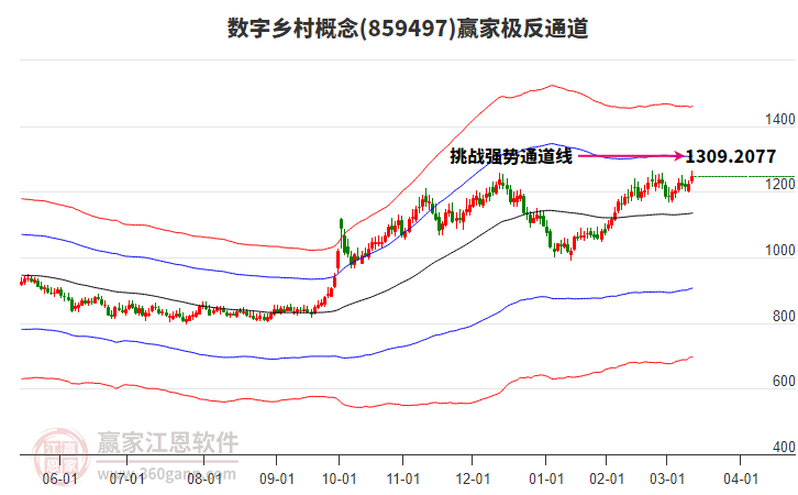 859497數(shù)字鄉(xiāng)村贏家極反通道工具