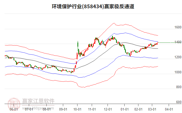858434環(huán)境保護(hù)贏家極反通道工具