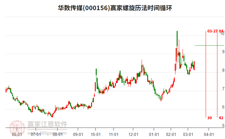 000156華數(shù)傳媒螺旋歷法時間循環(huán)工具