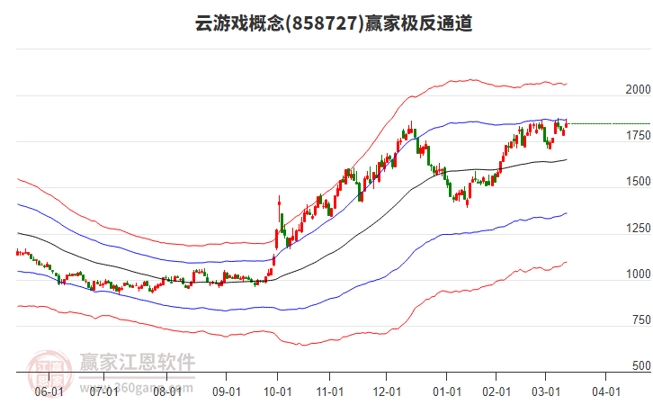 858727云游戲贏家極反通道工具 858727云游戲贏家極反通道工具