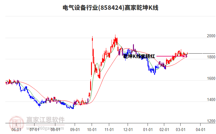 858424電氣設(shè)備贏家乾坤K線工具 858424電氣設(shè)備贏家乾坤K線工具