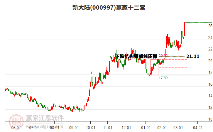 000997新大陸贏家十二宮工具 000997新大陸贏家十二宮工具