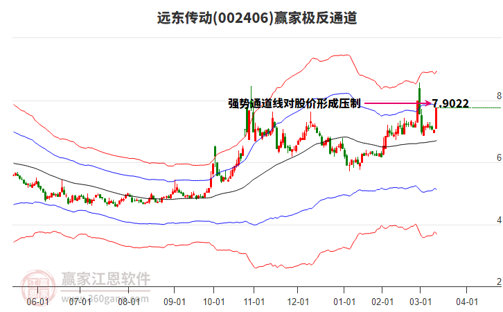 002406遠(yuǎn)東傳動(dòng)贏家極反通道工具 002406遠(yuǎn)東傳動(dòng)贏家極反通道工具