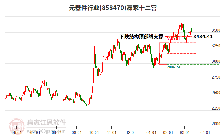 858470元器件贏家十二宮工具 858470元器件贏家十二宮工具
