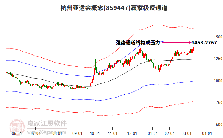 859447杭州亞運(yùn)會(huì)贏家極反通道工具