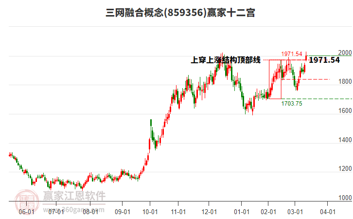 859356三網(wǎng)融合贏家十二宮工具