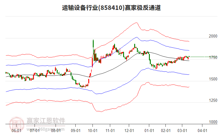 858410運(yùn)輸設(shè)備贏家極反通道工具