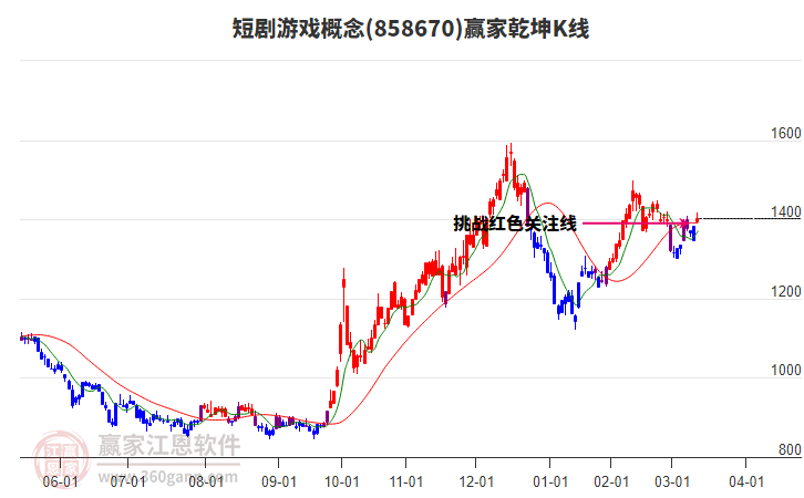 858670短劇游戲贏家乾坤K線工具 858670短劇游戲贏家乾坤K線工具