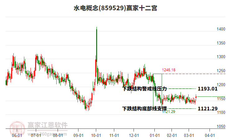 859529水電贏家十二宮工具