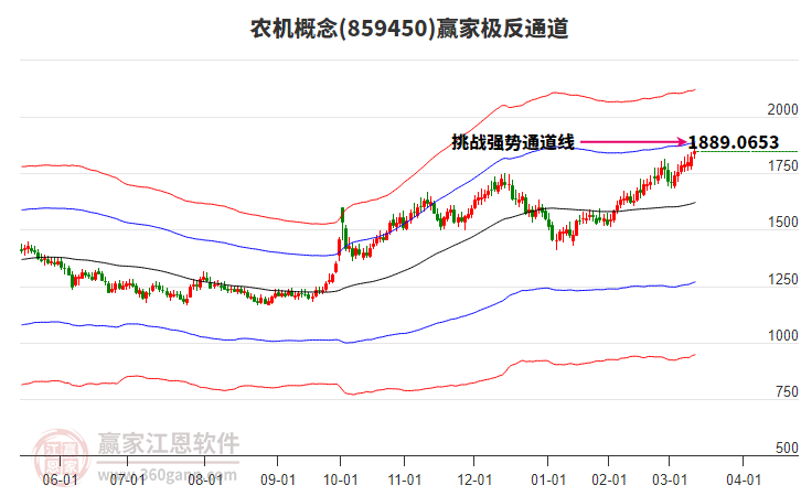 859450農(nóng)機贏家極反通道工具