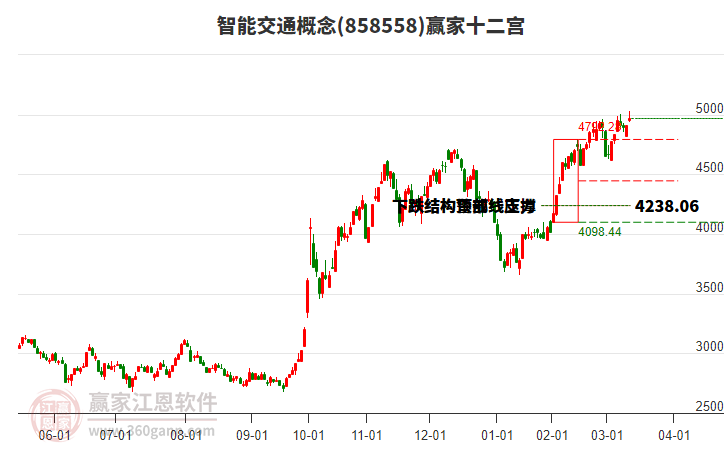 858558智能交通贏家十二宮工具 858558智能交通贏家十二宮工具