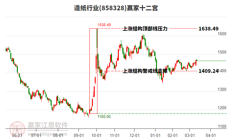 858328造紙贏家十二宮工具 858328造紙贏家十二宮工具