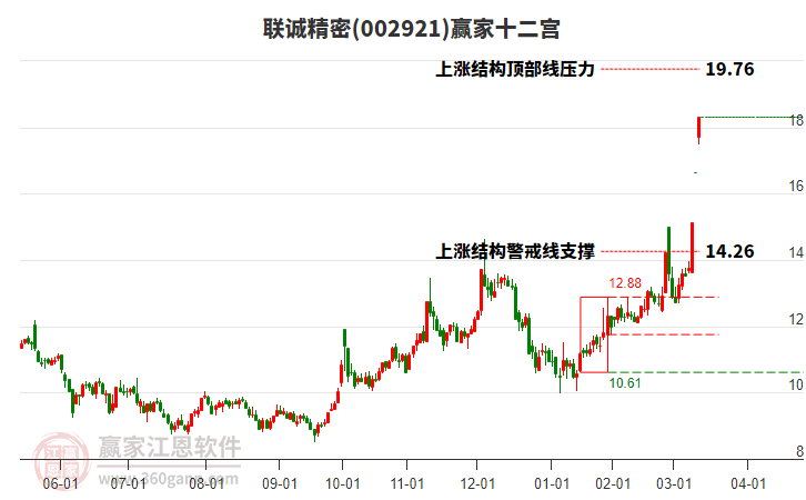 002921聯(lián)誠精密贏家十二宮工具