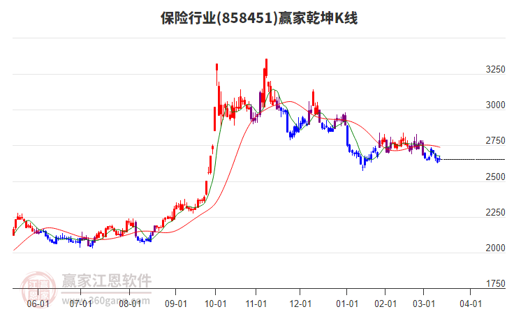 858451保險贏家乾坤K線工具 858451保險贏家乾坤K線工具