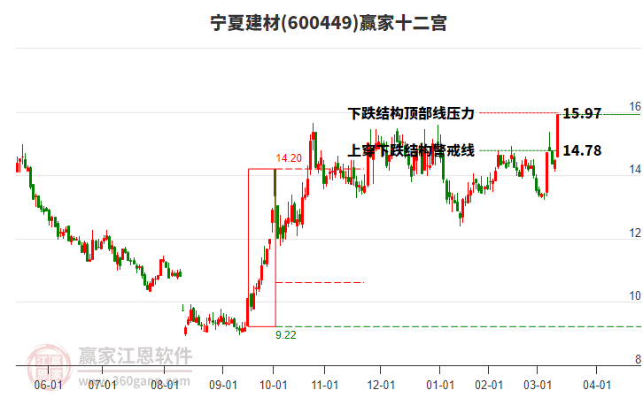 600449寧夏建材贏家十二宮工具