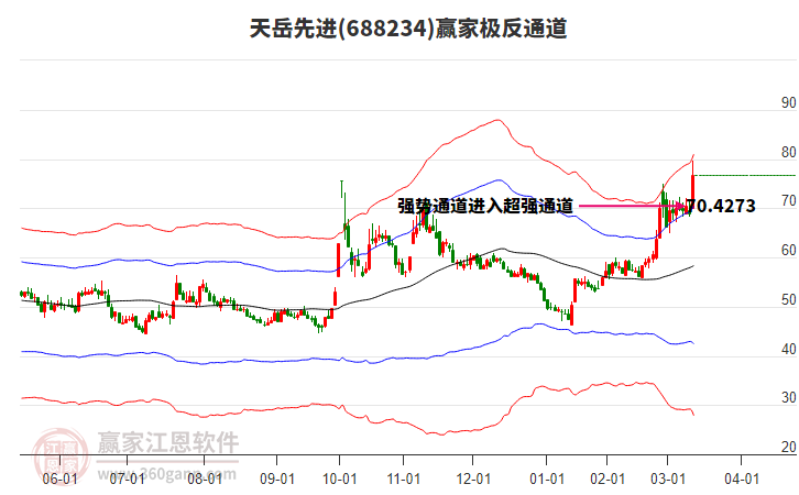 688234天岳先進(jìn)贏家極反通道工具 688234天岳先進(jìn)贏家極反通道工具