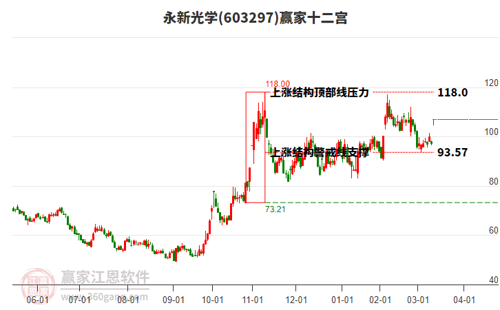 603297永新光學(xué)贏家十二宮工具