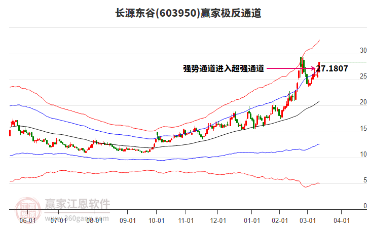 603950長源東谷贏家極反通道工具