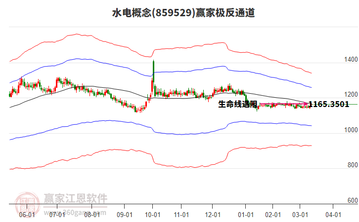 859529水電贏家極反通道工具 859529水電贏家極反通道工具