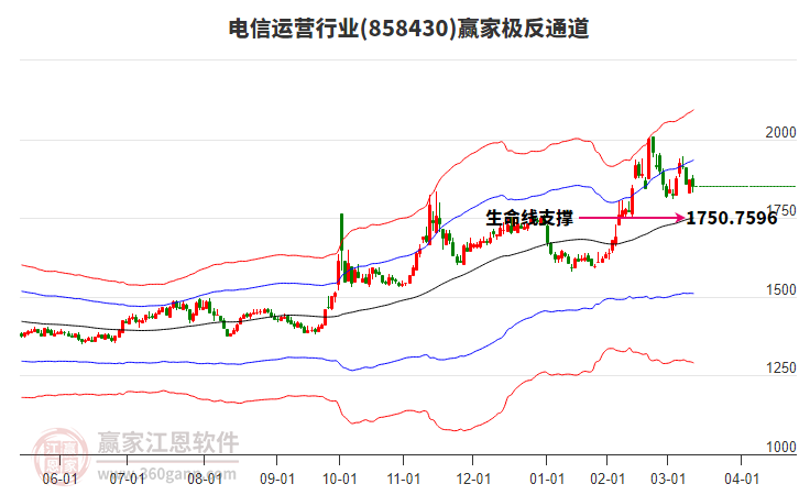 858430電信運(yùn)營(yíng)贏家極反通道工具 858430電信運(yùn)營(yíng)贏家極反通道工具