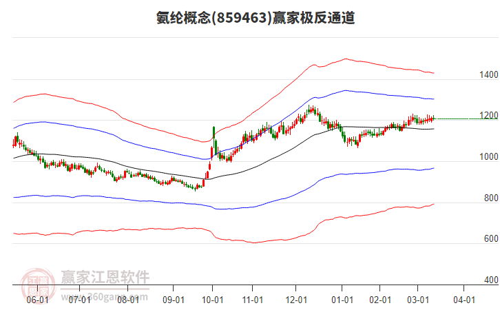 859463氨綸贏家極反通道工具