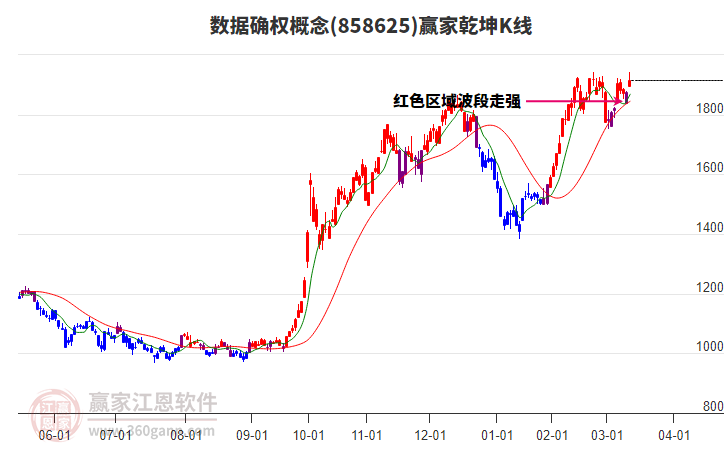 858625數(shù)據(jù)確權(quán)贏家乾坤K線工具 858625數(shù)據(jù)確權(quán)贏家乾坤K線工具