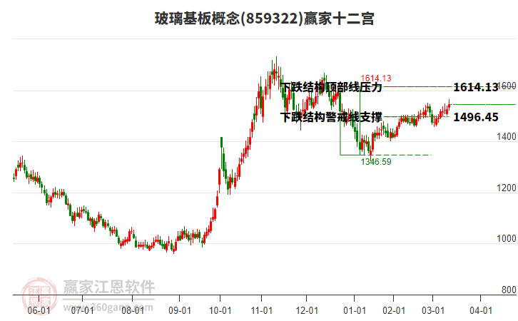 859322玻璃基板贏家十二宮工具